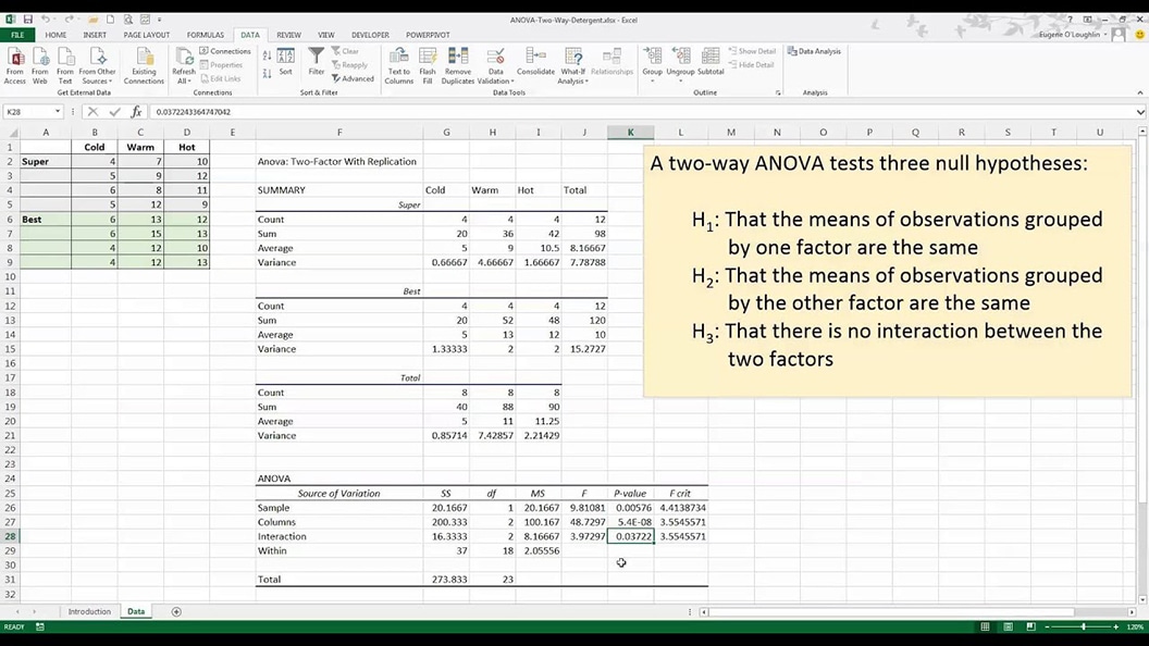 Data Analysis Trong Excel: Hướng Dẫn Các Hàm Phân Tích Dữ Liệu - MindX Blog